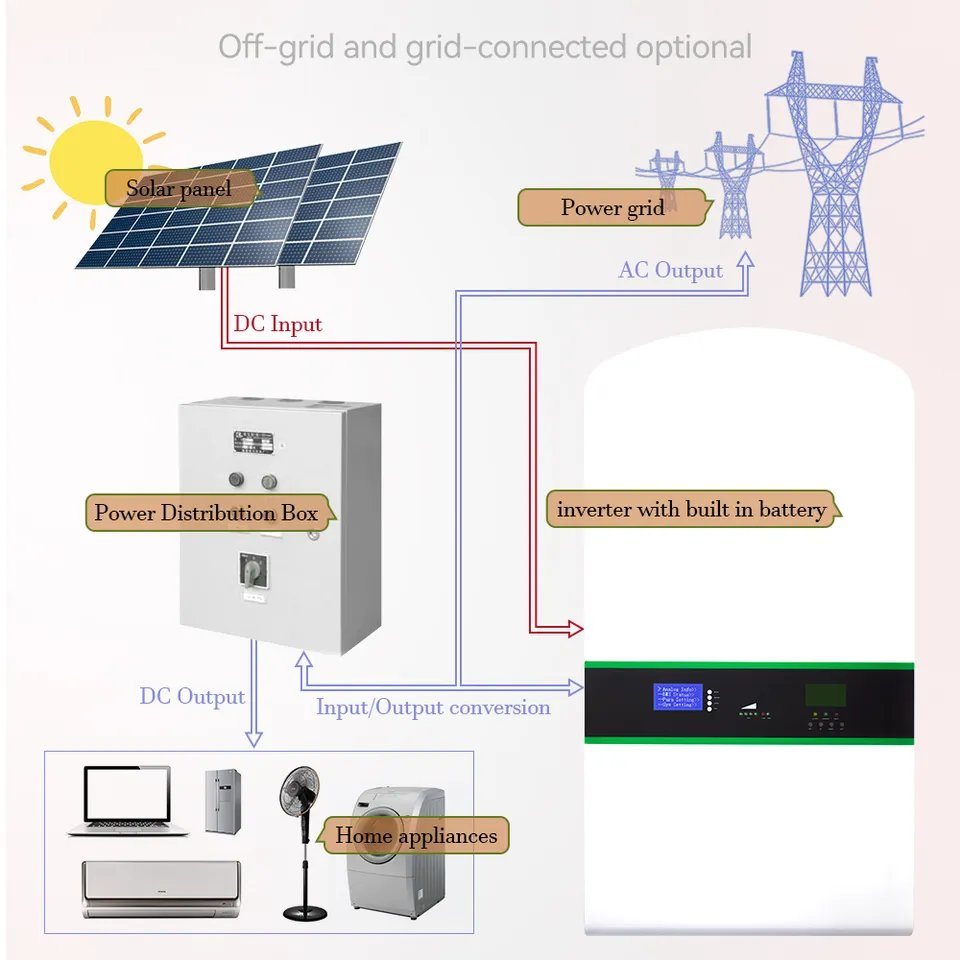 欧盟 Za 仓库库存 LiFePO4 48V 51.2V 100ah 200ah 电源壁式电池组，带壁式插头，适用于家庭储能