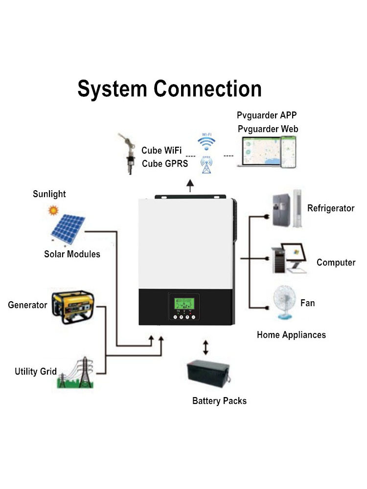 La Scmk 1.5kw 2.4kw 太阳能电池板逆变器混合离网逆变器太阳能逆变器微型逆变器家用太阳能