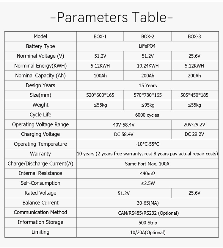 壁挂式太阳能蓄电池25.6V200ah磷酸铁锂电池5kwh