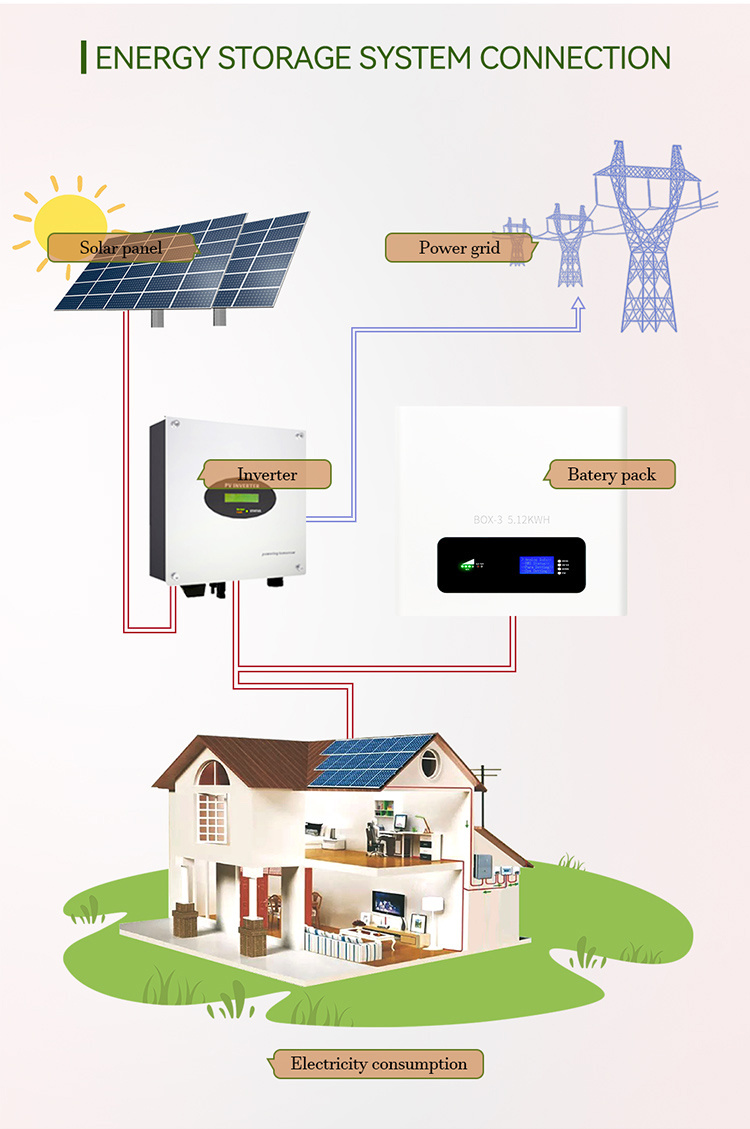 磷酸铁锂电池 - 5kwh 壁挂式 24V LiFePO4