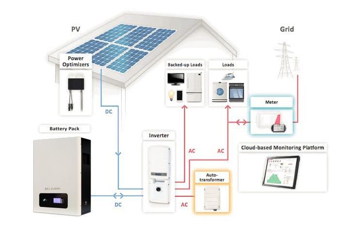 家用储能 Batt10kwh 太阳能家用电池 48V 200ah 壁挂式家用储能 LiFePO4 电池组